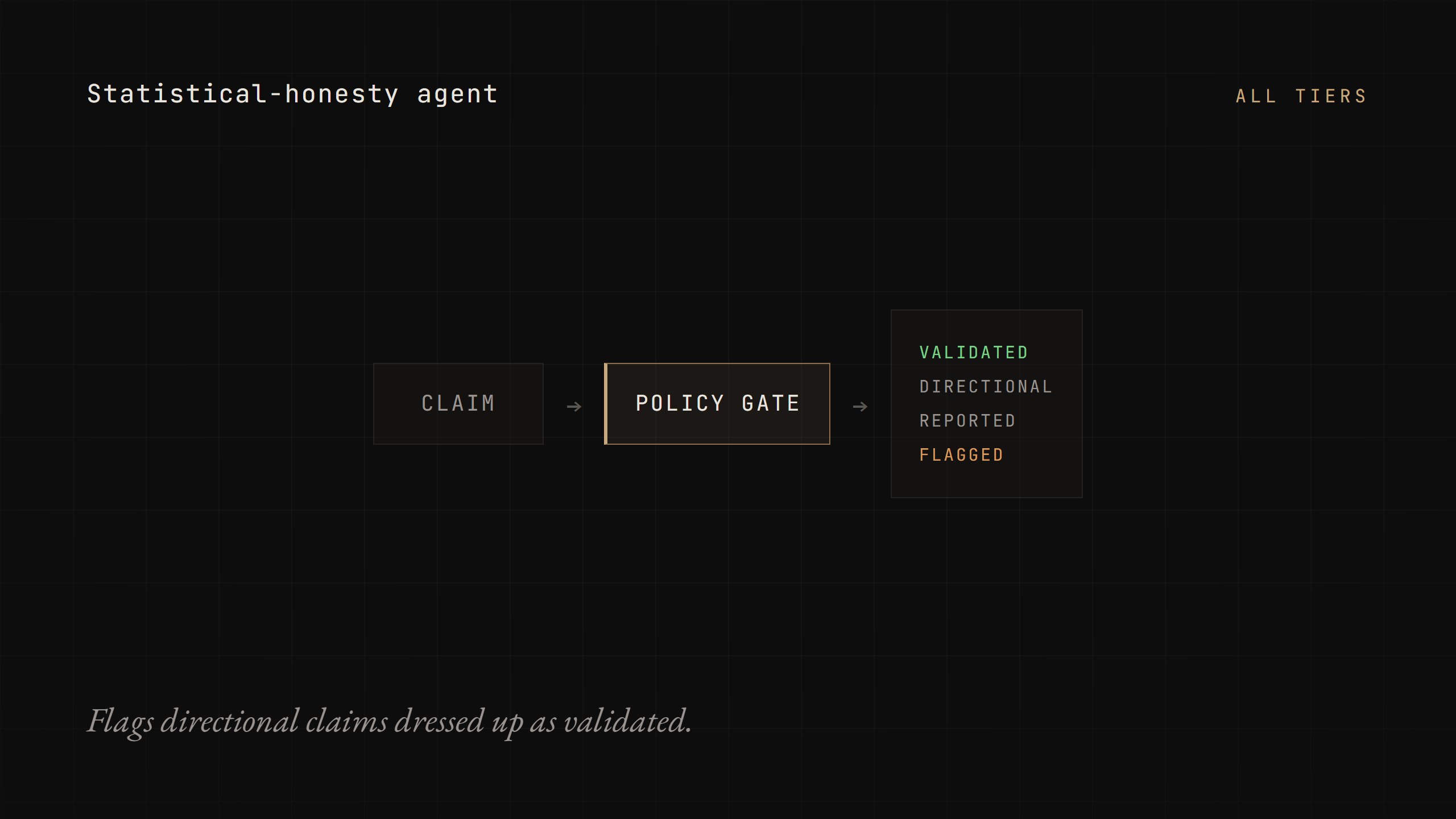 Statistical-honesty agent